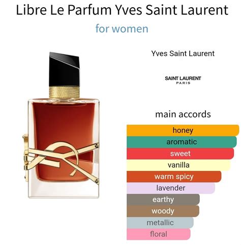 note olfattive del nuovo ysl